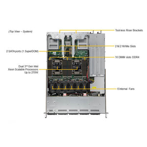 Supermicro CloudDC SuperServer 1U Barebones Server SYS-120C-TN10R Dual LGA-4189