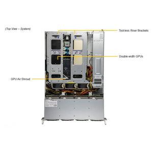 Supermicro CloudDC SuperServer 2U Barebones Server SYS-620C-TN12R Dual LGA-4189